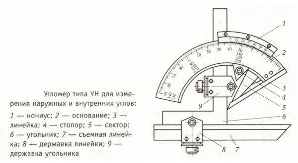 Чем лучше измерить точность угла и наклона: обзор популярных угломеров