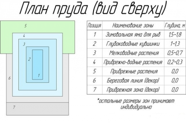 Как сделать декоративный пруд на участке своими руками