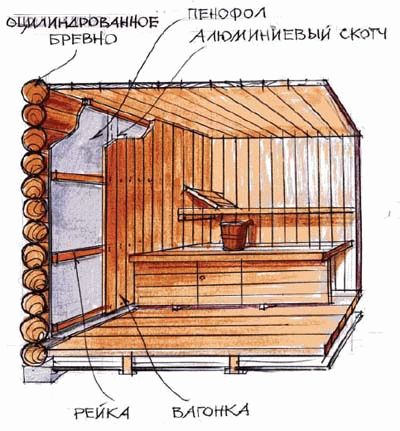 
			Как лучше утеплить баню снаружи или изнутри		