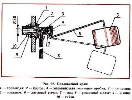 Как выбрать и отремонтировать поплавковый клапан для унитаза