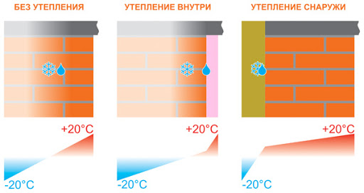 5 ошибок утепления, о которых не знают новички