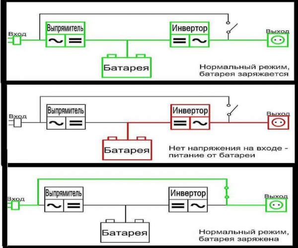 Нужен ли ИБП для газового котла какие бывают и как выбрать Нужен ли ИБП для газового котла какие бывают и как выбрать
