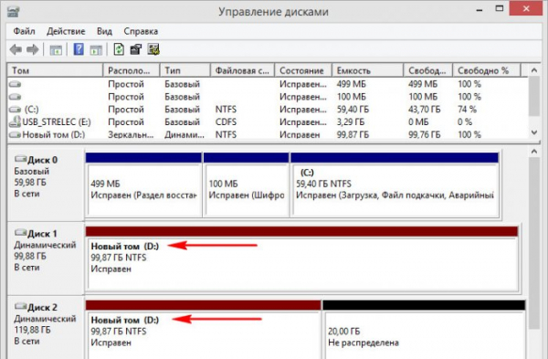  Что такое динамические диски 