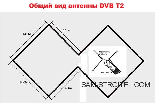 Простая самодельная антенна для цифрового ТВ DVB-T2: размеры и описание Простая самодельная антенна для цифрового ТВ DVB-T2: размеры и описание
