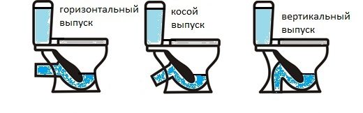 Выпуск для унитаза: как сделать правильный выбор