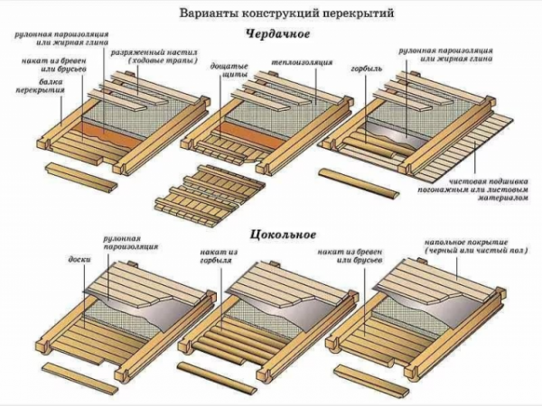 Утепление потолка бани опилками: пропорции, технология, отзывы