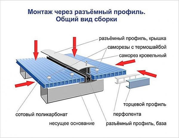 Навес из поликарбоната своими руками: рассмотрим чертежи и процесс монтажа