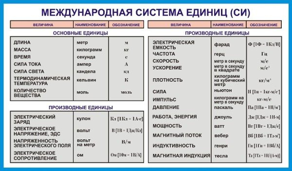 Расчет водопровода в частном доме: просто о сложном