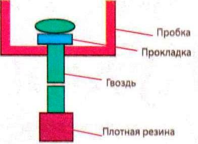 Умывальник своими руками: конструкция основных элементов