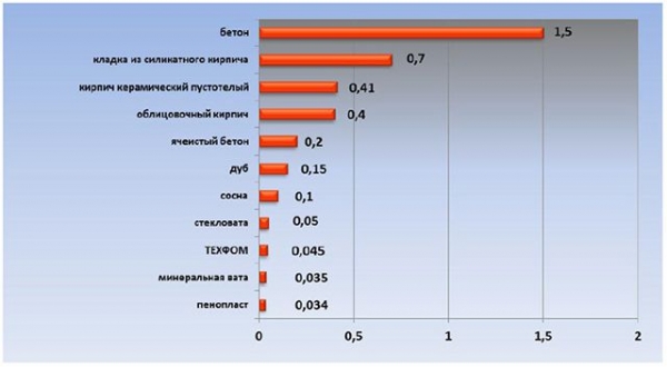 Утепление дома под сайдинг: каких ошибок важно избежать и какой материал лучше выбрать