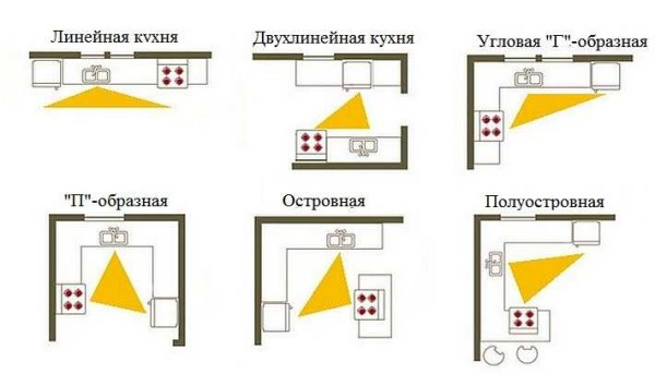 Кухонный мебельный гарнитур &mdash; как выбрать и не пожалеть