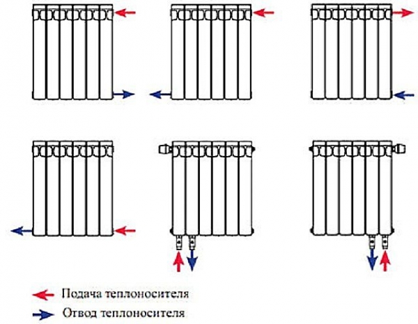 Радиаторы алюминиевые &ndash; технические характеристики: выбираем для дома
