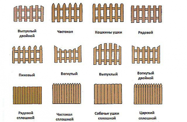 Забор своими руками: пошаговая инструкция по изготовлению и монтажу Забор своими руками: пошаговая инструкция по изготовлению и монтажу