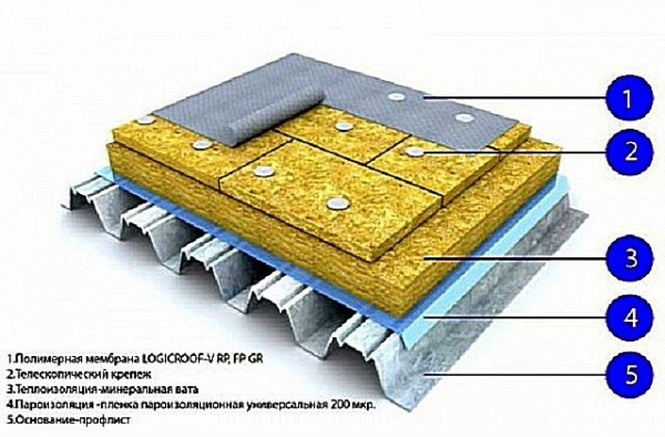 Технология укладки мягкой кровли из битумной черепицы: инструкция и видео урок по монтажу