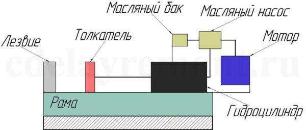 Как сделать дровокол