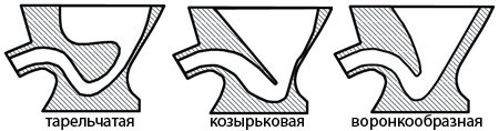 Как выбрать унитаз: 3 совета начинающим строителям