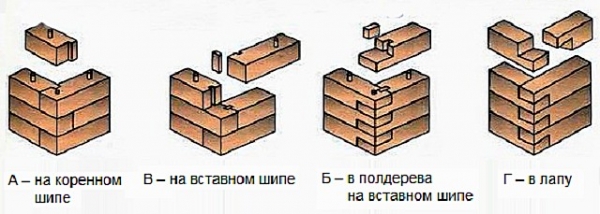 Что лучше каркасный дом или из бруса: сравниваем, какой дом лучше, по технологическим качествам