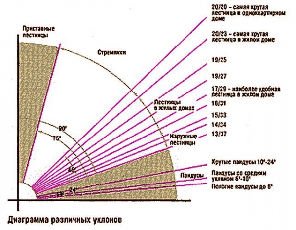 Как оформить пространство под лестницей: идеи + фото Как оформить пространство под лестницей: идеи + фото