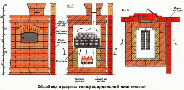 
			Чем покрасить печку из кирпича		