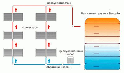  Солнечный обогреватель для бассейна 