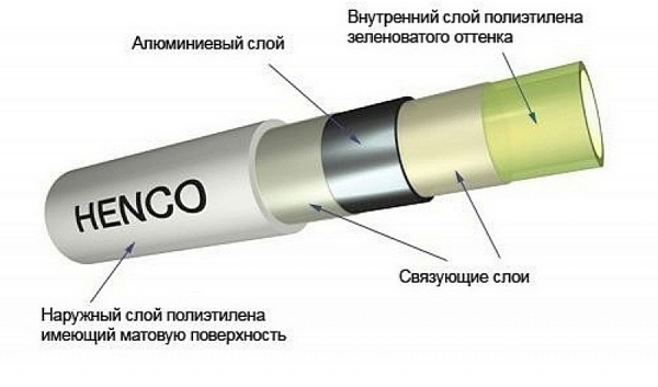 Какие металлопластиковые трубы выбрать для отопления: виды труб и какие лучше выбрать