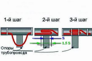 Самогреющий кабель для водопровода: как утепляем водопровод с помощью греющего кабеля