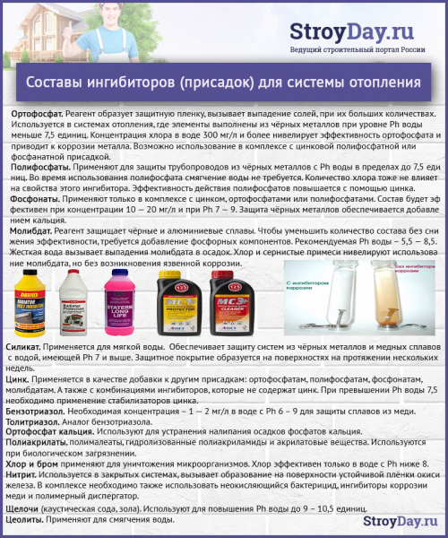 Теплоносители для системы отопления: виды, ТОП-11 лучших, калькулятор для расчета объема теплоносителя